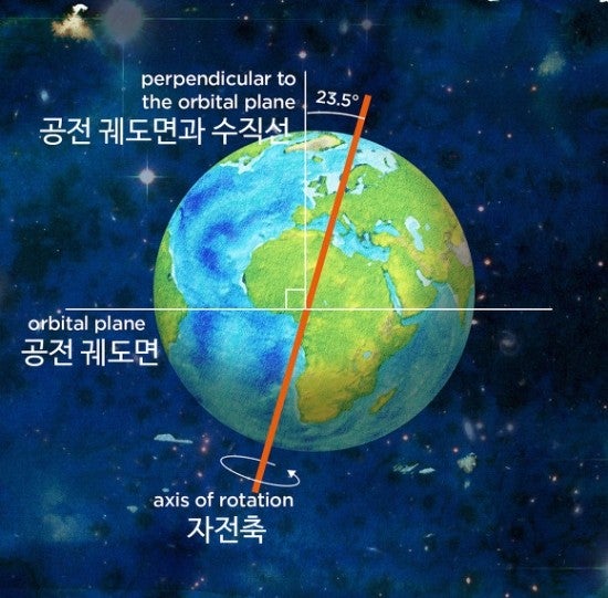 우주로켓 발사장이 적도 근처인 이유는? : 네이버 블로그