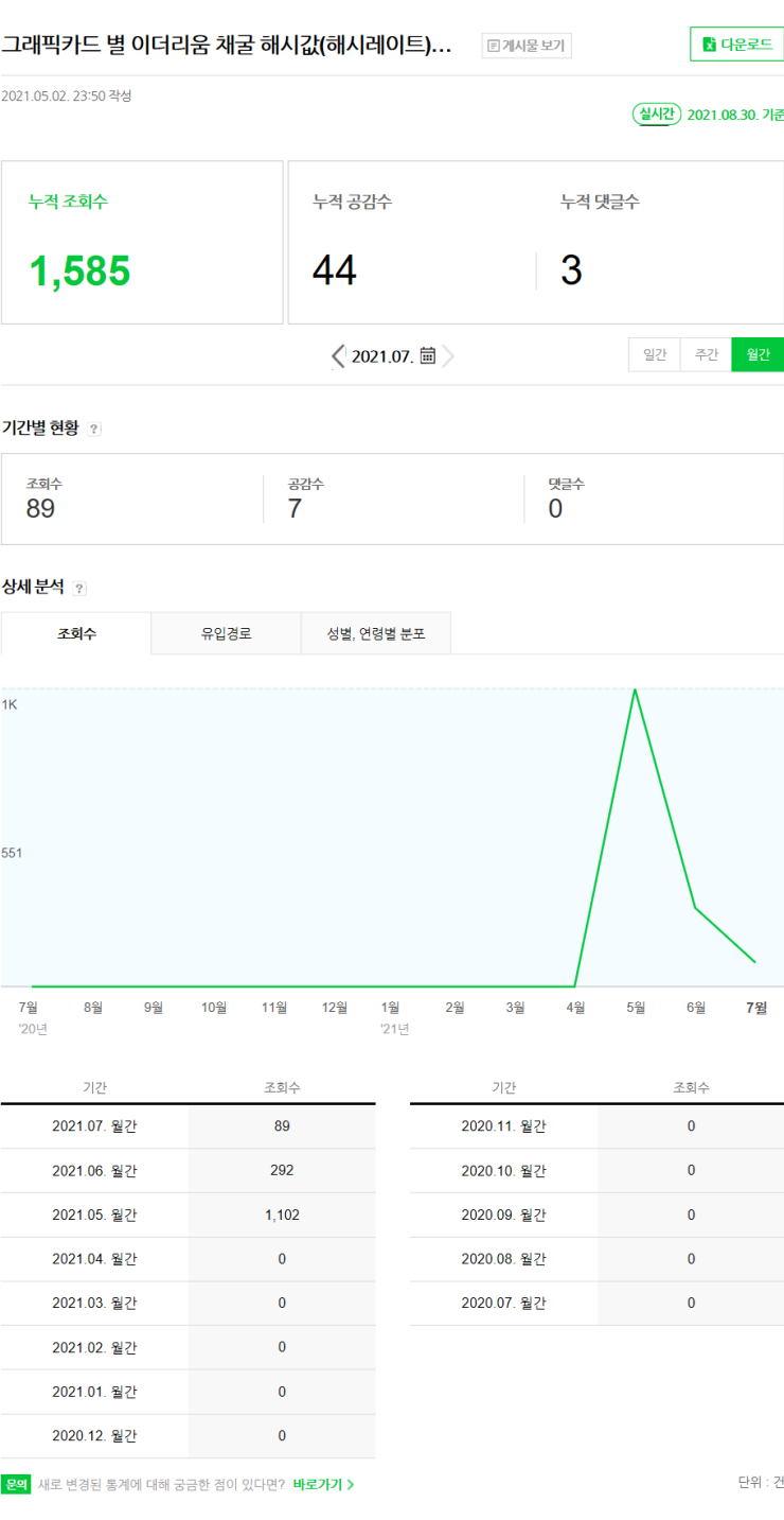그래픽카드 별 이더리움 채굴 해시값(해시레이트) 및 채산성 정리 : 네이버 블로그