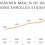 미국 Top MBA 올해 합격자 GRE or GMAT 점수 (2023 class)
