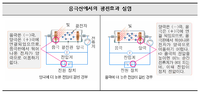 [택학원] 정쌤의 물리I 이야기 - 10. 광전효과 : 네이버 블로그
