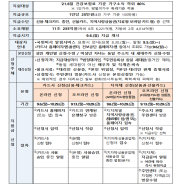 코로나 상생 국민지원금 신청방법, 지원금액 등