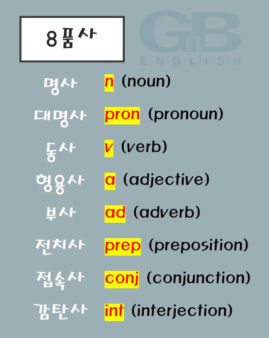 [진영영어수학학원] 8품사 약자 : 네이버 블로그