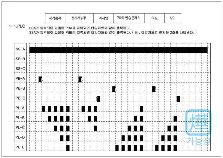 제 70회 전기기능장실기 후기 서울기술직업전문학교#2 : 네이버 블로그