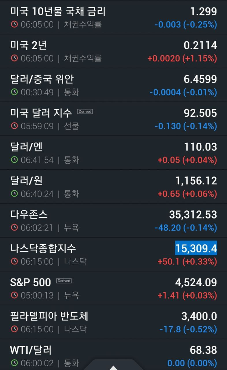 [PT] 210902 (목) : 네이버 블로그