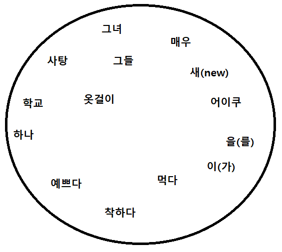 [로운 국어 x 날개달기] 국어 품사 쉽게 새기기 - 품사의 개념과 구분 기준 편 : 네이버 블로그