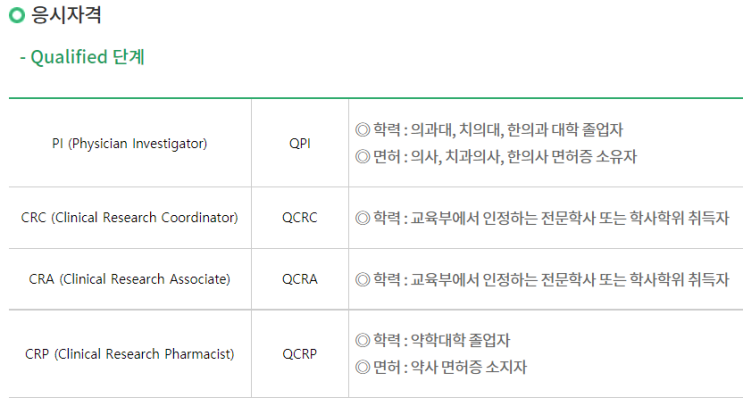제약사 Sponsor 재직자가 응시한 QCRA 인증제 후기 : 네이버 블로그