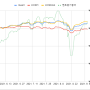 #2 (210901) 매매일지 - 퀀트투자전략, 3개월간의 성과