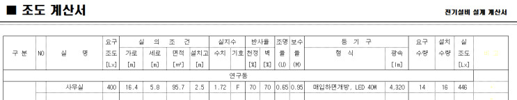 조명설계(조도계산) : 네이버 블로그