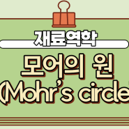 [응력 및 변형률 변환] 모어의 원(Mohr’s circle)
