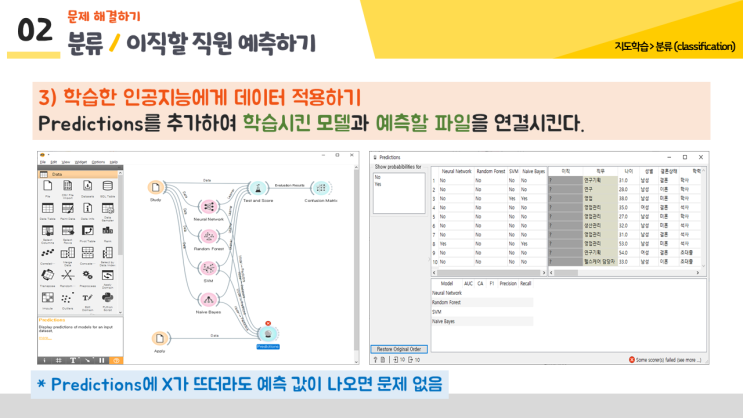 2)오렌지3(Orange3) 지도학습(분류)-1 : 네이버 블로그