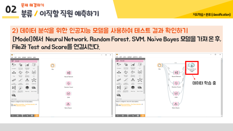 2)오렌지3(Orange3) 지도학습(분류)-1 : 네이버 블로그