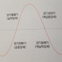 주식공부_04