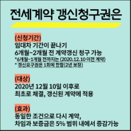 전세계약갱신 청구권 (임대차 3법)