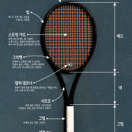 테니스 라켓 부위별 명칭과 특징 feat. 나에게 맞는 테니스 라켓 고르기 첫 번째