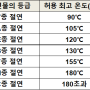 절연물 허용 온도를 알아보자!