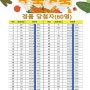 21년 수유시장 가을행사 - 수북수북 경품추첨결과