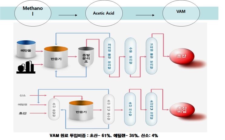 VAM : 네이버 블로그