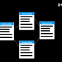 [Database] RDBMS 란? 관계형데이터베이스