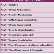 [WebGoat(웹고트)] (A1)Injection - SQL Injection intro(01~05)