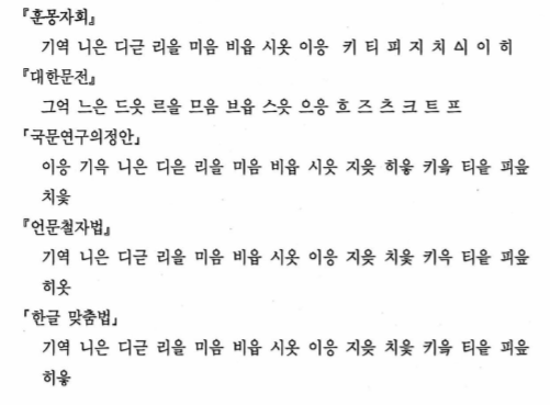 한글 자음자 이름 기역 디귿 시옷만 규칙에서 벗어난 이유 : 네이버 블로그