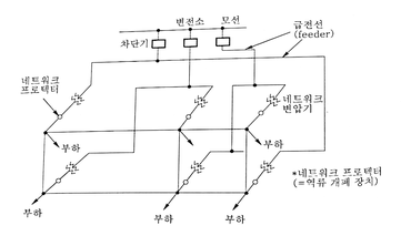 스폿 네트워크 (Spot Network) 수전방식 : 네이버 블로그