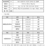 대구 2021 청년 관광 아이디어 영상 공모전 개최