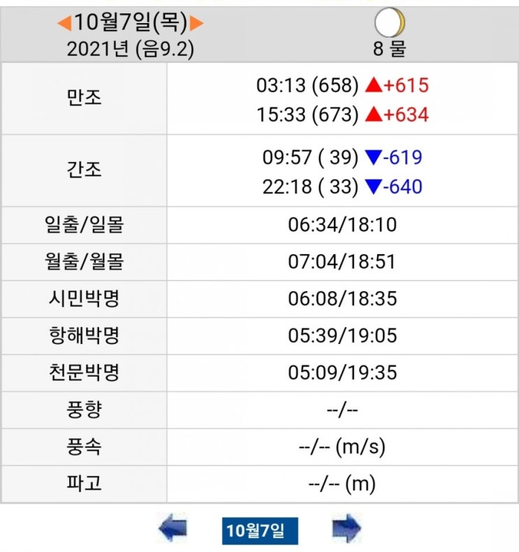 물때표 보는법 해루질하기 좋은 물때, 바다 입장시간 확인하기 : 네이버 블로그