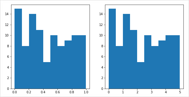 # python:Scaling - 숫자의 범위 변환 : 네이버 블로그