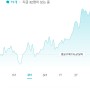 [블랜드/주식이야기] 미국 주식 투자, 카카오 뱅크 x 한국투자증권 '미니스탁'으로 소액 투자, 자동투자 하기