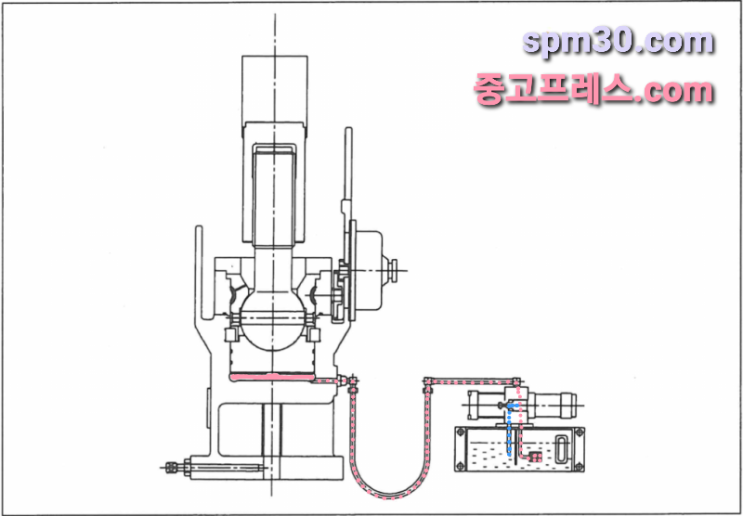 [프레스] 과부하 방지장치 (O.L.P : Over Load Protector) #서울프레스 #spm30 : 네이버 블로그