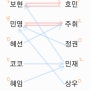 환승연애 14화까지 보고 최종 선택 예측_과몰입의 폐해