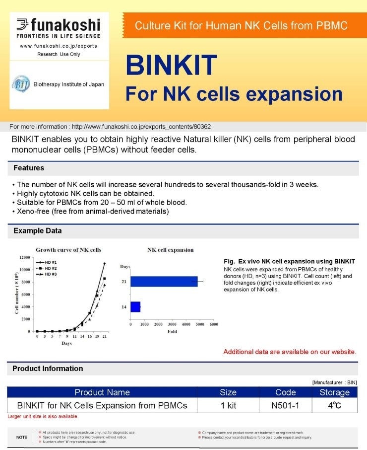 [Culture Kit for Human NK Cells from PBMC] BINKIT for NK cells ...