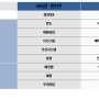 우신시스템 - 리비안 관련주 언급건