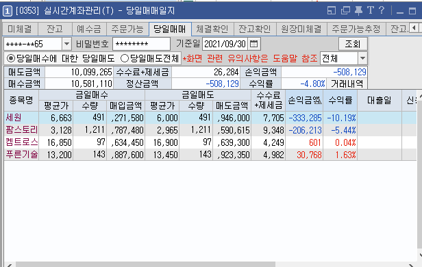 210930 매매일지 - 9월마지막 매매 -50 : 네이버 블로그