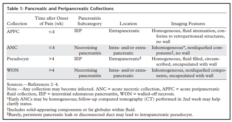 2016 Revised Atlanta Classification for Acute Pancreatitis : 네이버 블로그