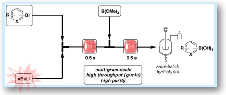 저온 n-Butyl-Lithium 반응의 깊은 연구와 신속한 연속 합성 : 네이버 블로그