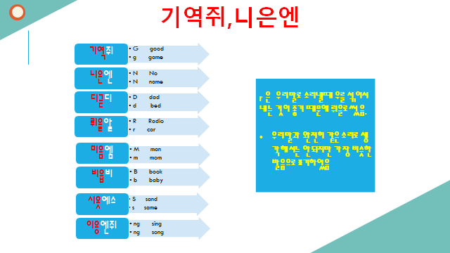 내 이름 영어로 쓰기-한글알파벹1-훈민정음을 활용한 영어읽기. 영어글자와 소리,고제윤글자표기 : 네이버 블로그