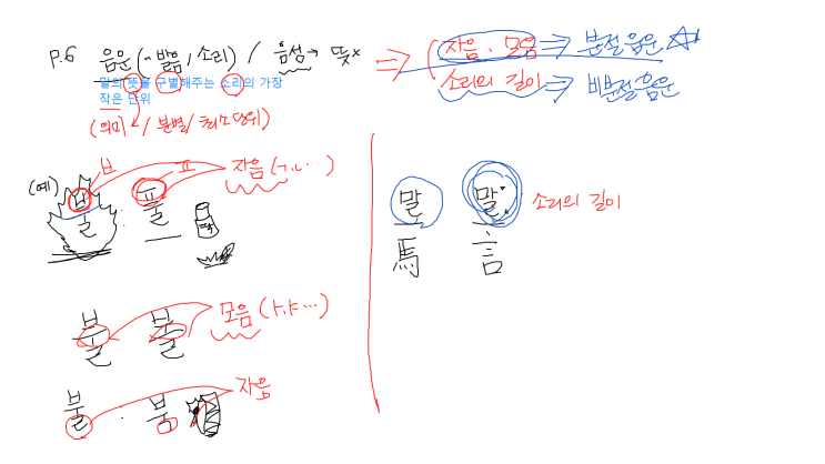 음운의 개념과 자음체계,모음 체계 : 네이버 블로그