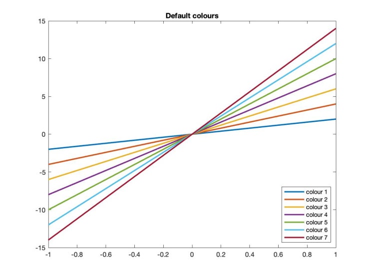 [MATLAB 소소한 팁] 매트랩 RGB 색상 설정하기 : 네이버 블로그