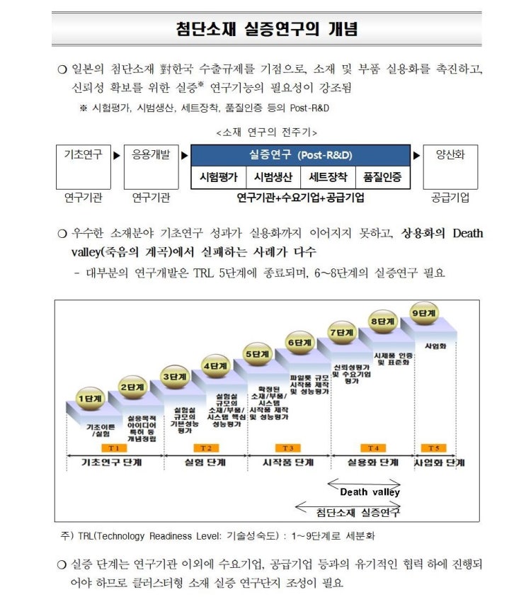 기술성숙도 TRL(Technology Readiness Level) : 네이버 블로그