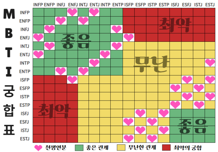 Mbti 궁합표 소름끼치는 Mbti 궁합 조합 네이버 블로그 Mbti 궁합표 소름끼치는 Mbti 궁합 조합 네이버 블로그