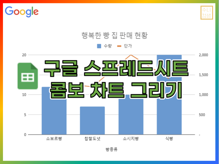 구글 스프레드 시트 - 콤보차트 : 네이버 블로그