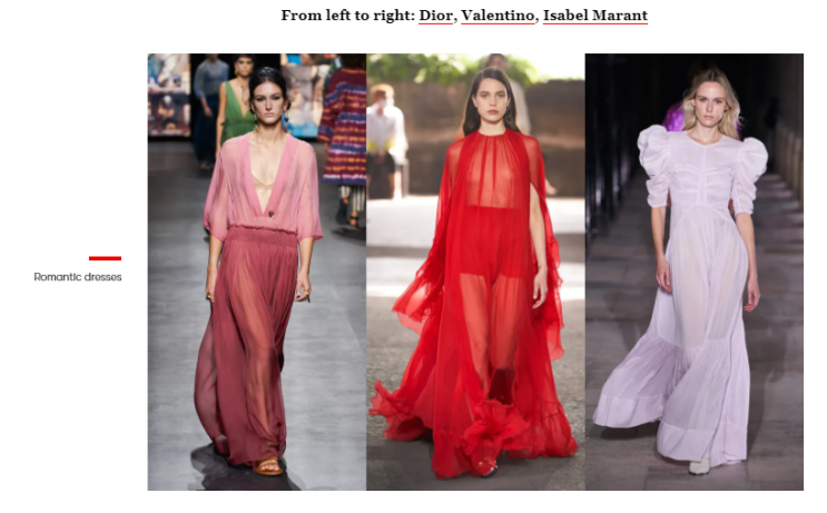 2021 Spring/Summer fashion trend 탐구3 : 네이버 블로그