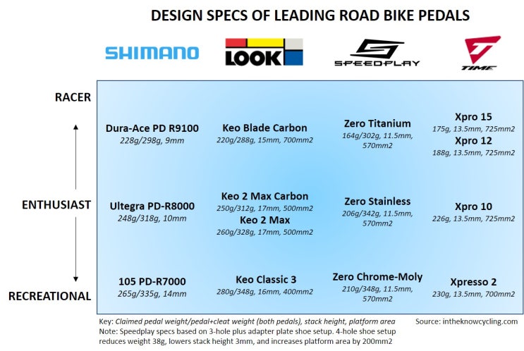 스택 낮은 경우 자전거