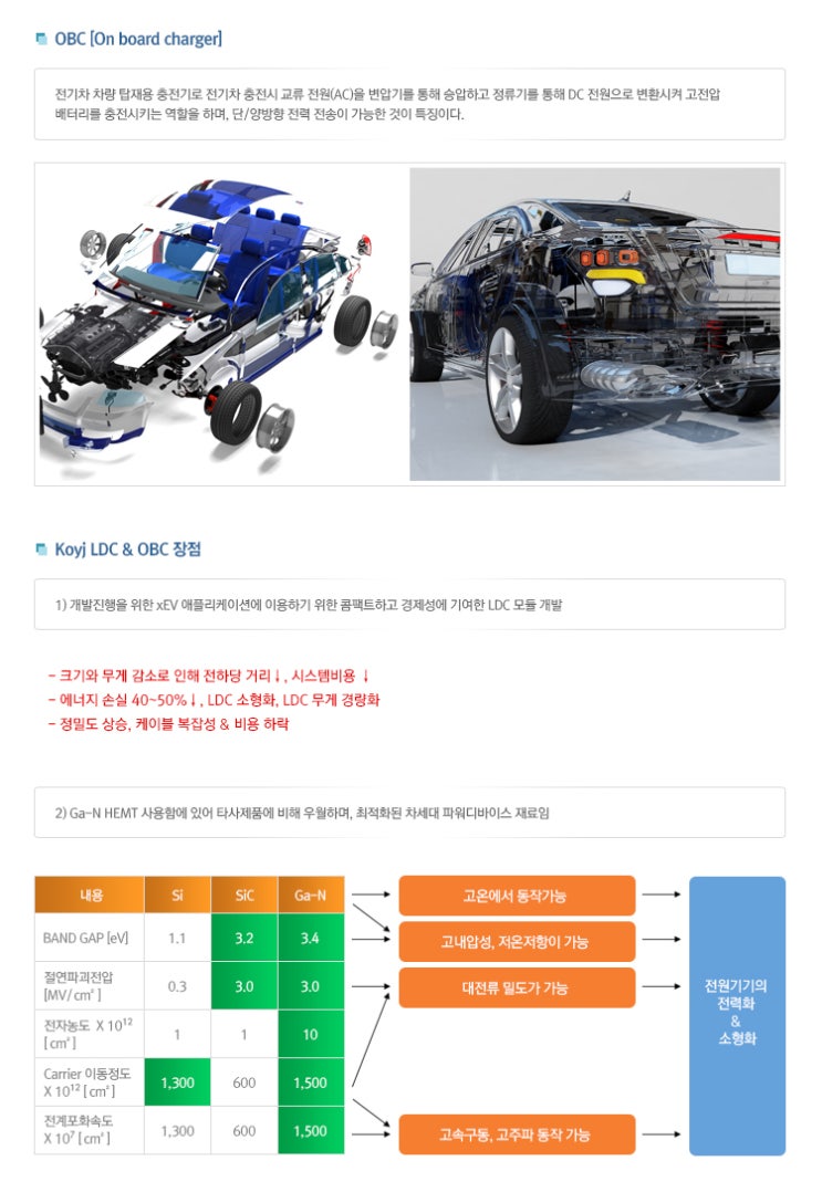 코이즈 주가 방향 121850 : 네이버 블로그