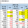 [2020. 3Q.] 철강 업종 실적 및 밸류에이션