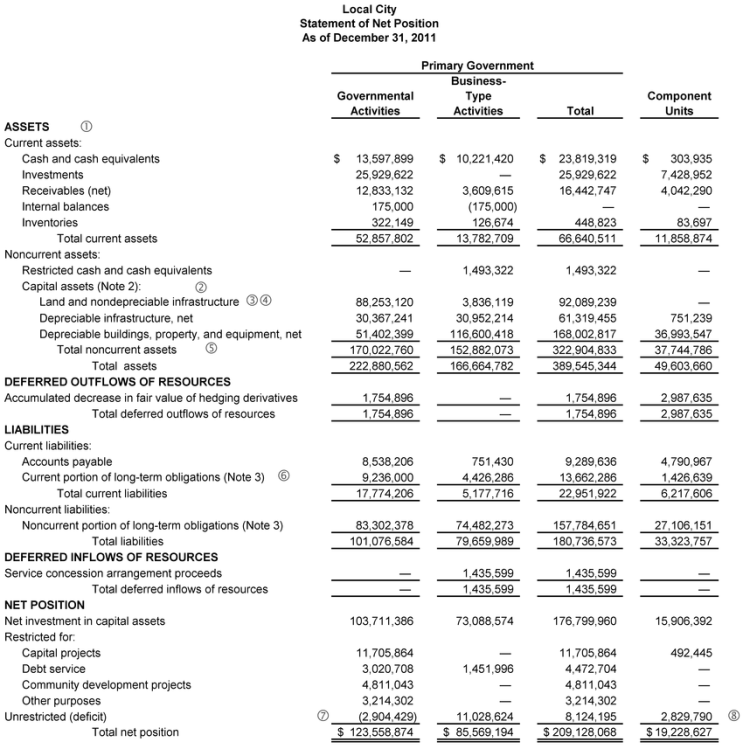 회계로 주식 공부하기 - 미국 정부회계 (Government Accounting)_Government Wide Financial ...
