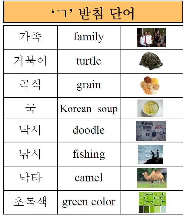 [받침 단어] ‘ㄱ' 받침 단어 모음 : 네이버 블로그