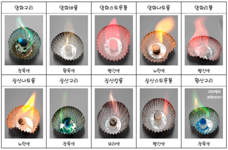 원소의 불꽃 반응 실험 : 네이버 블로그