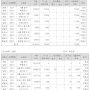 [주린이보세요] 자산재평가 하면 기업에 좋은가요?? (ft. 장점, 단점, 예시기업소개)